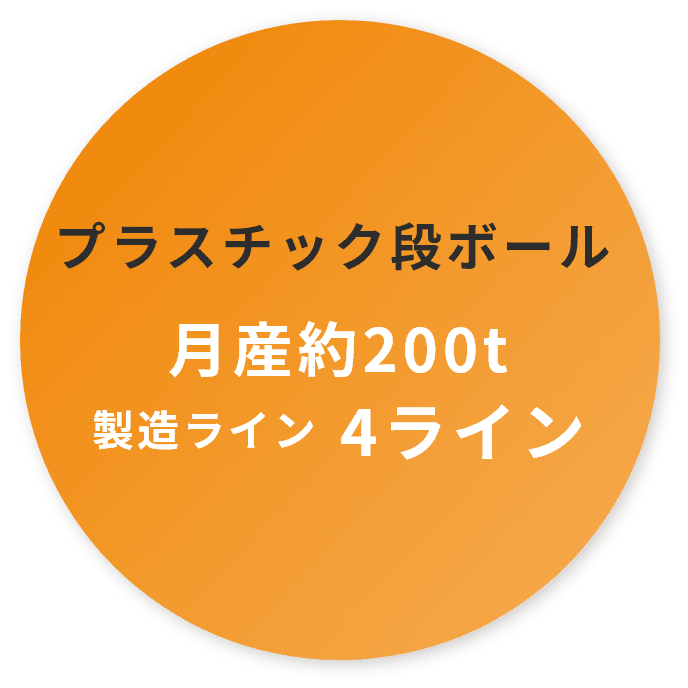 プラスチック段ボール